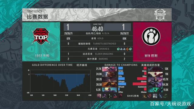 所谓跨纬度